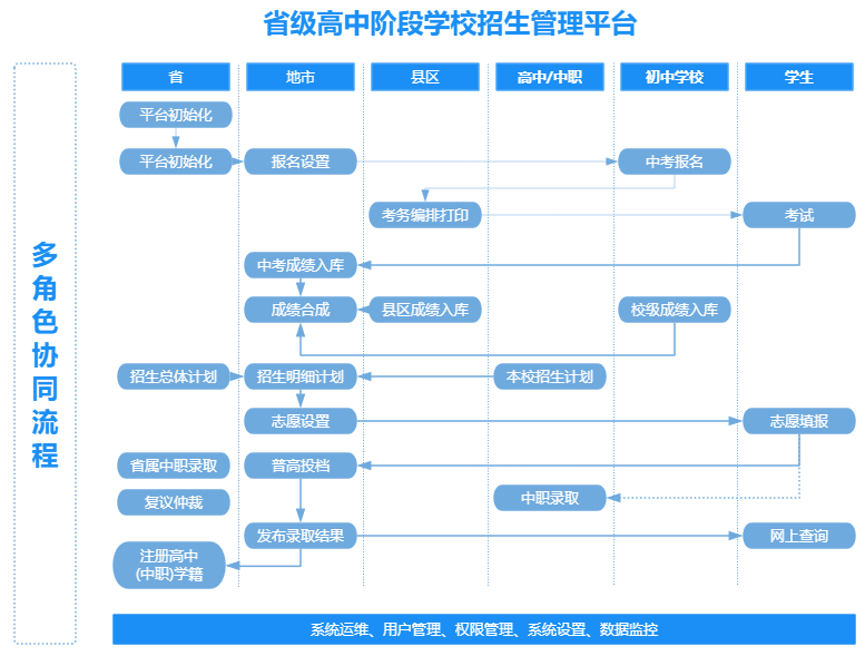 圆格信息技术有限公司
