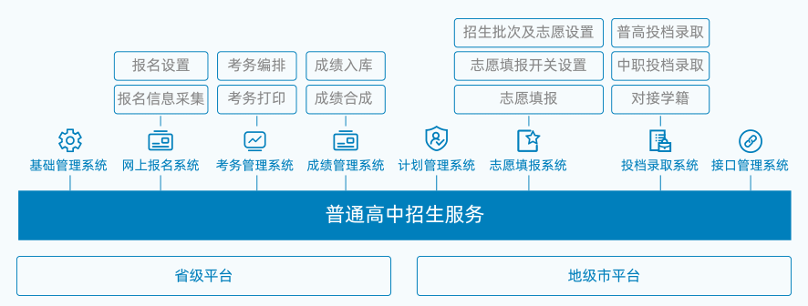 圆格信息技术有限公司